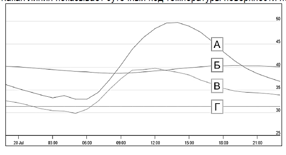 Изображение квиза