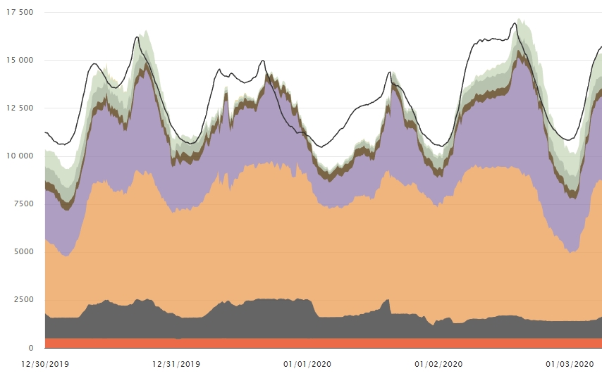 Изображение квиза